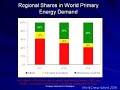 securing the international oil supply