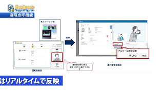 遠隔点呼機能紹介動画（Short Ver.）