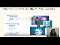Difference between Artificial Intelligence, Machine Learning & Deep Learning  -  Perfect eLearning