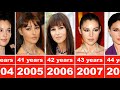 Monica Bellucci from 1990 to 2023