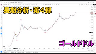 ゴールドドルを月足から分析｜エリオット波動分析 2025年1月15日