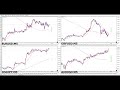 【rccで振り返る】2024年12月19日対米ドルの4通貨ペア