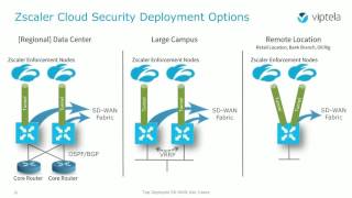 Live Demo: Top Deployed SD-WAN Use Cases (Part Two)