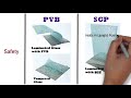 Difference Between PVB and SGP Laminated Glass