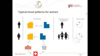 SUTP-Webinar: Gender and Urban Transport (18.01.2018)