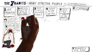 Video Review for The 7 Habits of Highly Effective People by Stephen Covey