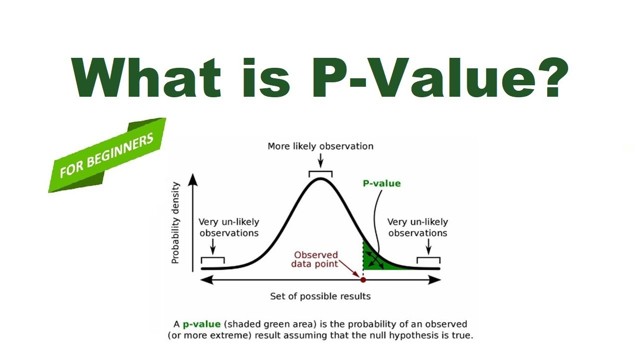 What Is P Value Part 1 Basics Of P Value Range Of P Value Along
