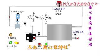 离心泵特性曲线和管路特性曲线测定 - 化学工程实验 Centrifugal Pump Characteristic Curve and Piping Characteristic Curve Det