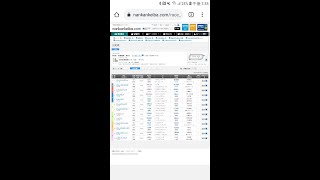 ５/４　船橋競馬第１１Ｒ　第３５回若潮東京湾カップ(ＳII)　全頭分析予想動画＋３連単買い目紹介