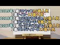 【レパードステークス2020】2年連続優勝馬の共通点とは？今年は該当馬1頭です。鉄板！？【エルムステークス2020】良い馬揃いましたが…この馬からいきます！