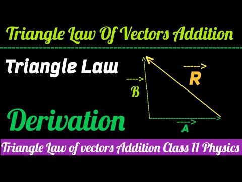 Triangles Law Of Vector Addition | Triangle Law Of Vector Addition ...