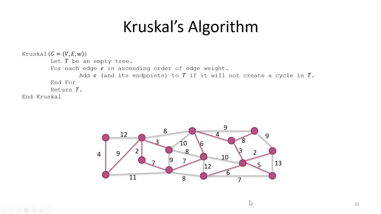 Kruskal's Algorithm For Minimum Spanning Trees - Design And Analysis Of ...