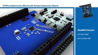 New at Mouser Electronics – Bluetooth Nucleo Expansion Board