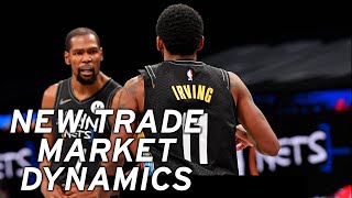 The New Trade Market Dynamic For Nets