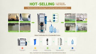 2023 new 250lph ro water filteration machine's evaluation