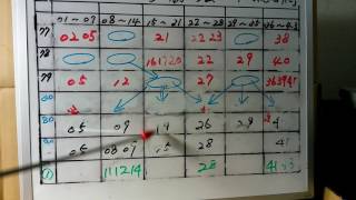 太一のロト６予想反省会　　１１８０回