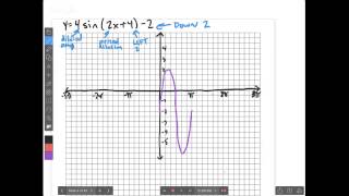 Trigonometry Final Exam Review Session