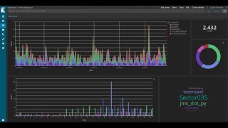 Twitter Mining for Information Gathering Using Twint 2019 [Demonstration]