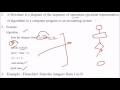Difference between Flow Chart and Algorithm