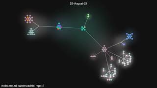 Git history visualizations #2