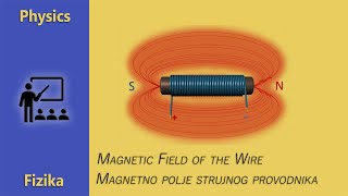 Physics - Current Conduit Magnetic Field - Electromagnet Explained