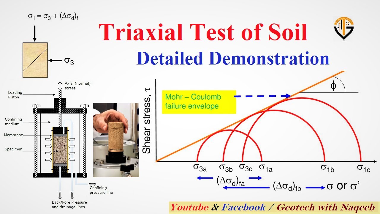 Triaxial Test Of Soil | Complete Demonstration Of Test | Geotech With ...