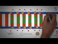 dna replication made easy