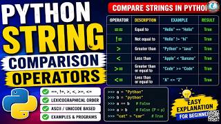 Python String Comparison Operators | Compare Strings Using Operators