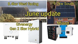 June solar energy update - Incl Givenergy 8.4kw West facing comparison