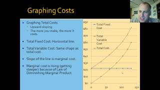 NEIU ECON Lecture Series 24 (Part 2): Calculating and Graphing Short Run Costs