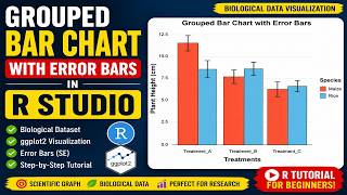 How to Create Grouped Bar Chart with Error Bars in R Studio | Biological Dataset using ggplot2