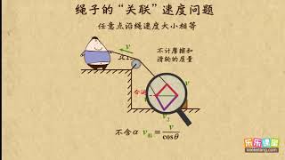 08绳子的“关联”速度问题   曲线运动（1）高中物理