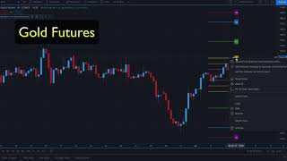 Using the camarilla levels indicator on the TradingView platform