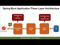 three layer architecture pattern spring boot application three layer architecture