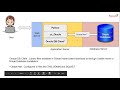 Python application with Oracle Database using cx_Oracle