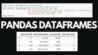 Dataframe Tutorial For Beginners