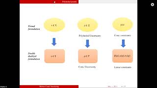 Conic Robustness Optimization
