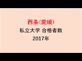 西条高校　大学合格者数　2017～2014年【グラフでわかる】