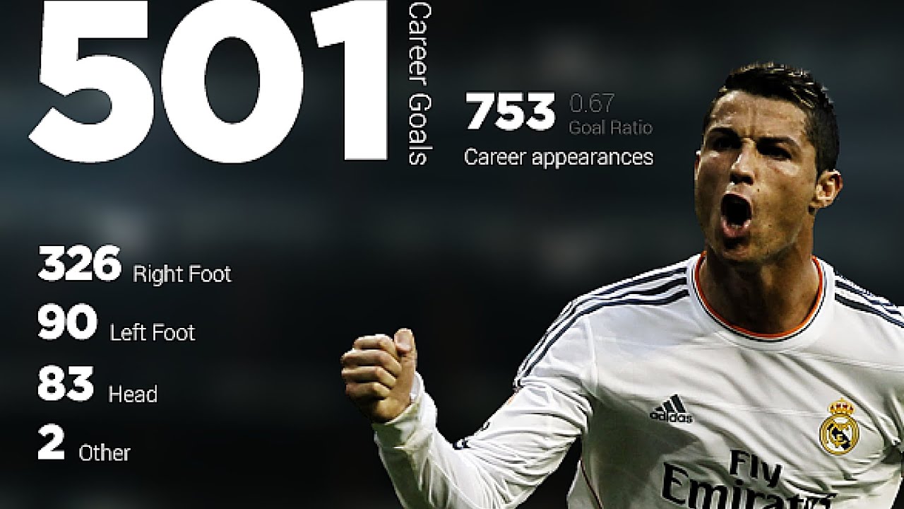 Cristiano Ronaldo All Goals Real Madrid Top Goalscorer 2015 HD - YouTube