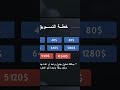 عرض قوي جدا القوة شركة في عام 2022