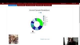 My True Ancestry Review \u0026 Personal Analysis