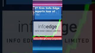 IT firm Info Edge reports loss of Rs 116.5 crore #shorts