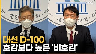 대선 D-100 '높은 비호감' 속 '표심 안갯속' [이슈픽]