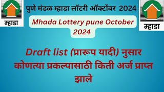 Mhada Lottery Pune oct 2024 | Draft list नुसार कोणत्या प्रकल्पासाठी किती अर्ज | म्हाडा लॉटरी पुणे|