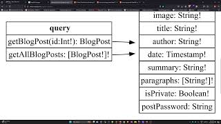 GraphQL API Hacking IDOR