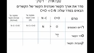 AN11-6 תרגיל מסכם הכולל את כל הגורמים המשפיעים על אורך ואנרגיית הקשר