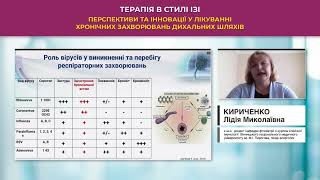 Своєчасне виявлення бронхіальної астми: чому лікарі первинної ланки відіграють вирішальну роль