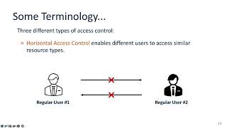 01 Broken Access Control Complete Guide