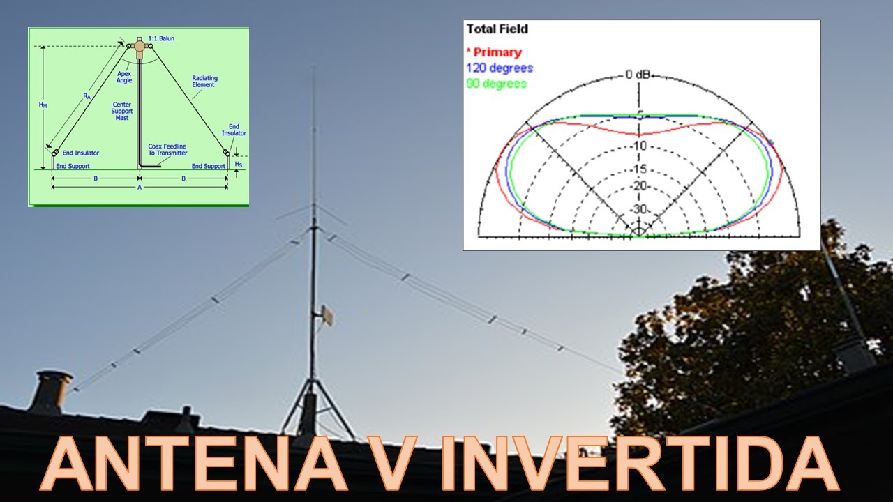 Antena V Invertida - YouTube