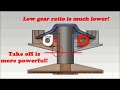 Dr Pulley Sliding Roller vs Round Roller in variator